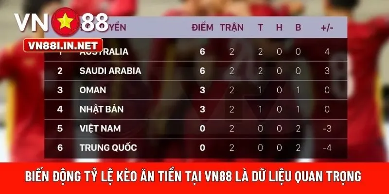 Biến động tỷ lệ kèo ăn tiền tại VN88 