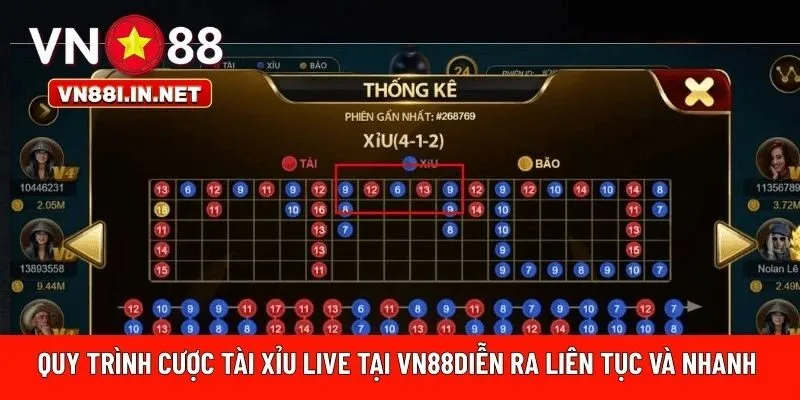 Quy trình cược tài xỉu live tại VN88